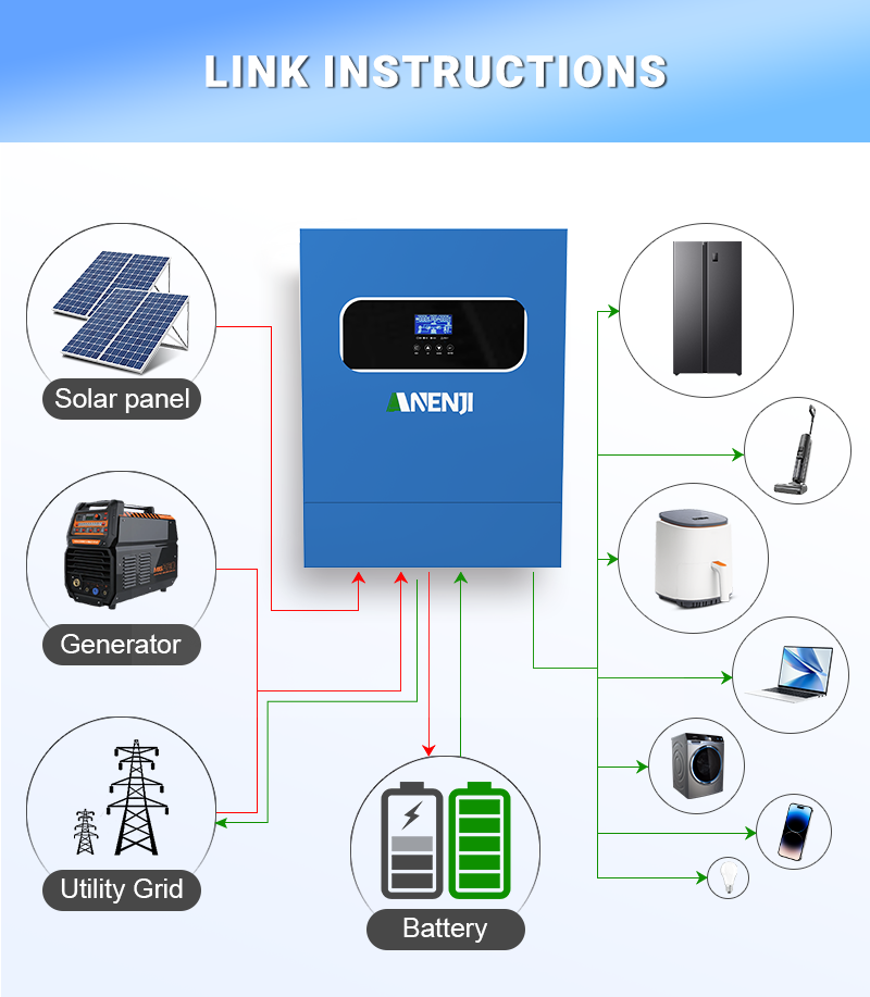 Inversor Solar híbrido de 11KW - Mppt Charge Controller reseña y precio